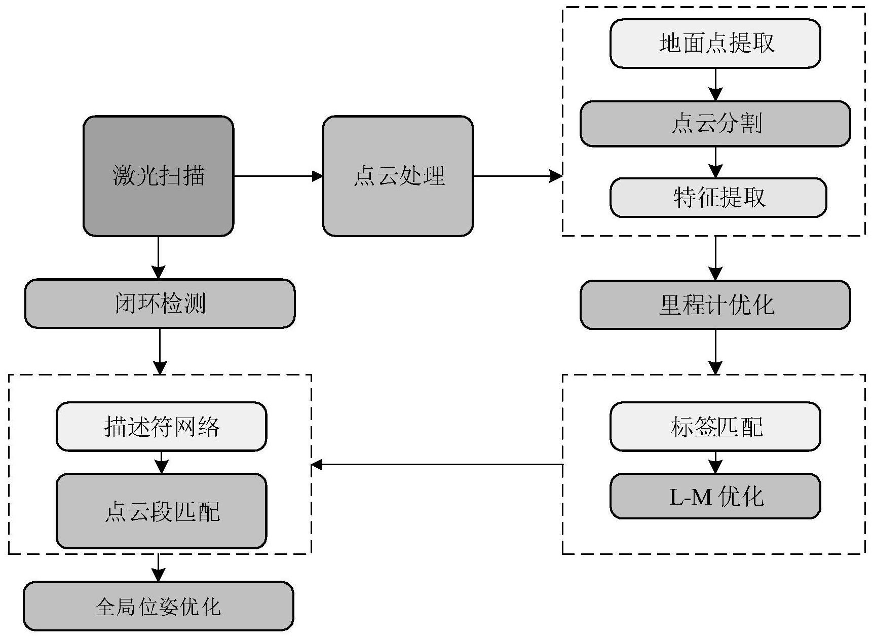 一种基于激光雷达的slam系统和方法