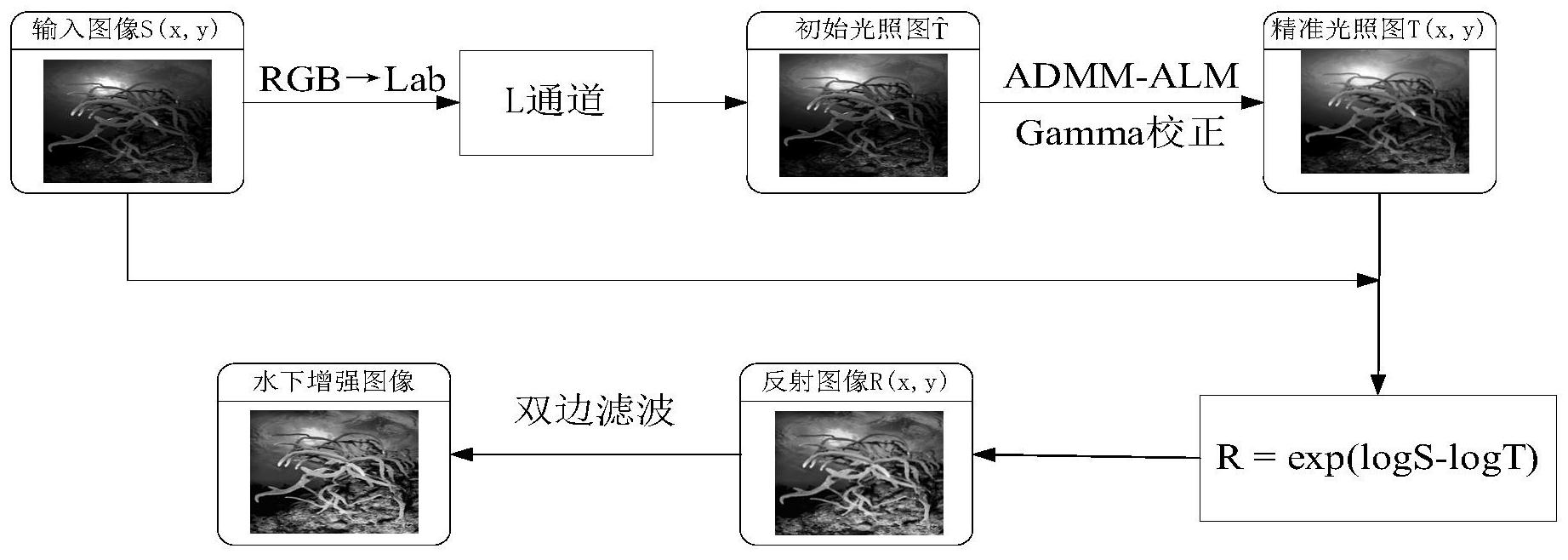 光照不均图像增强方法综述下载  第1张