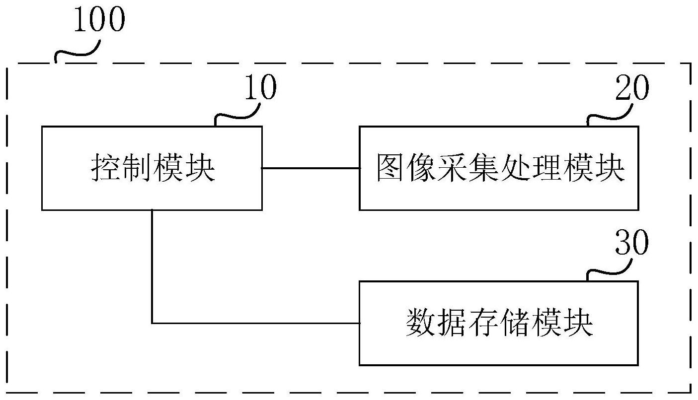 图像采集处理系统,装置及方法-爱企查