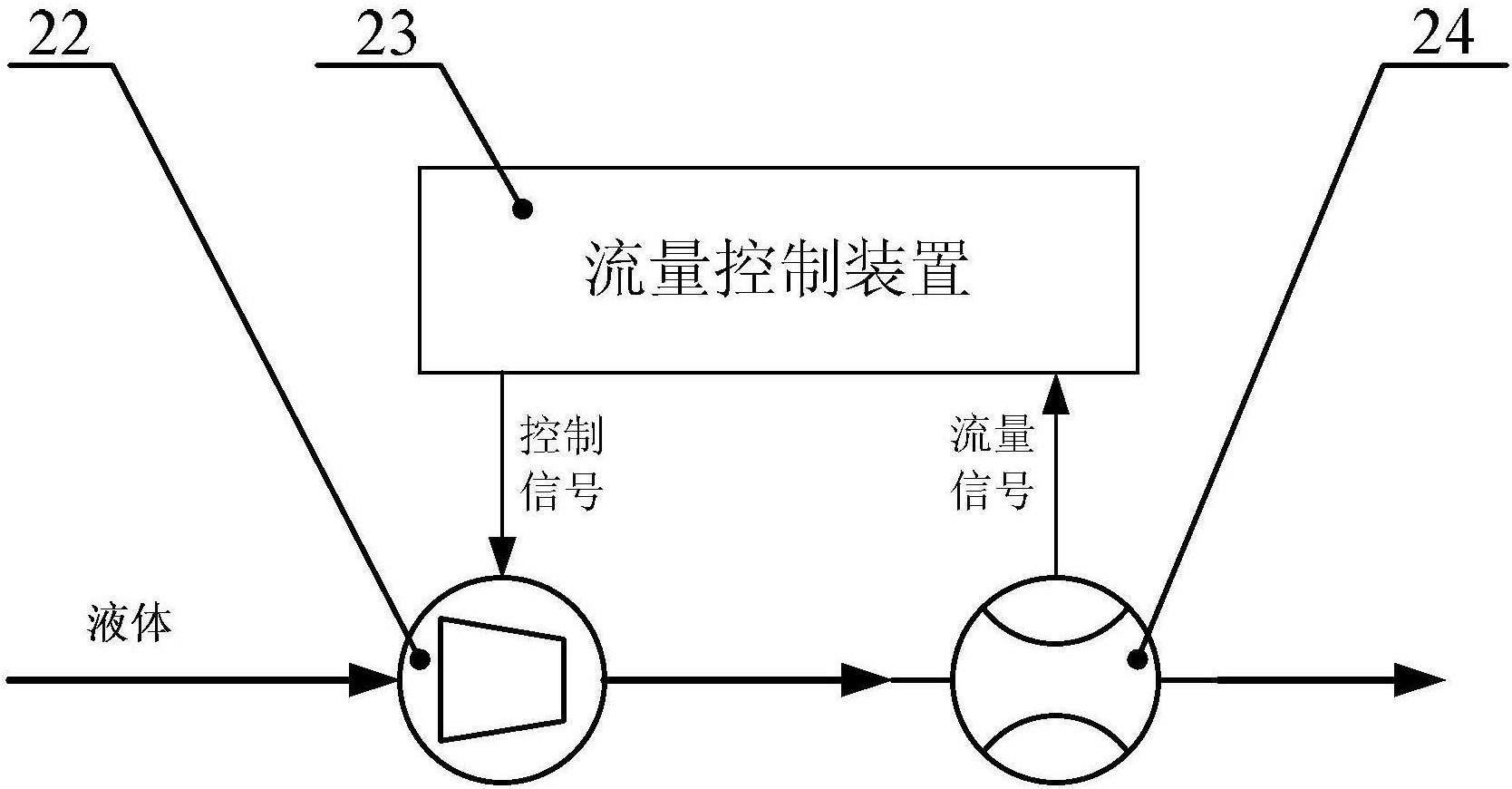 一种液体流量控制系统