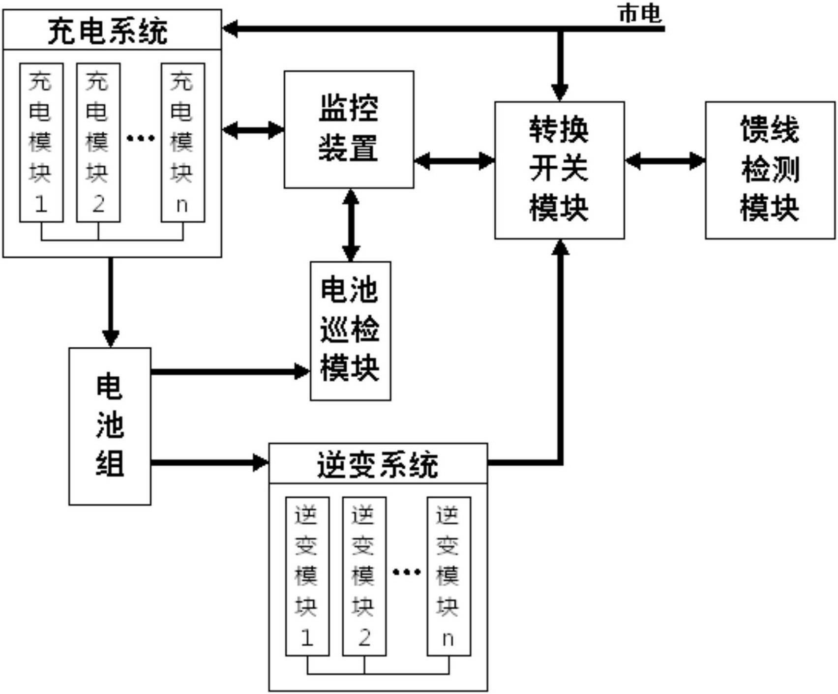 一種模塊化結構eps應急電源-愛企查