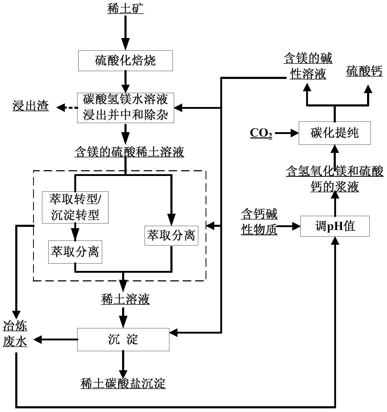 硫酸稀释的方框流程图图片