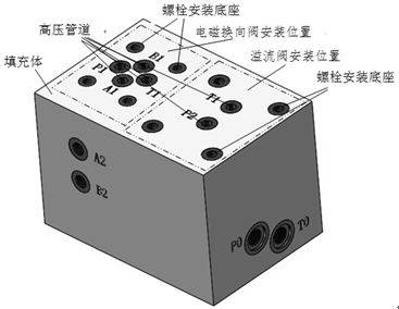 本发明公开了一种轻型液压阀块体,属于液压技术领域,它包括管网结构
