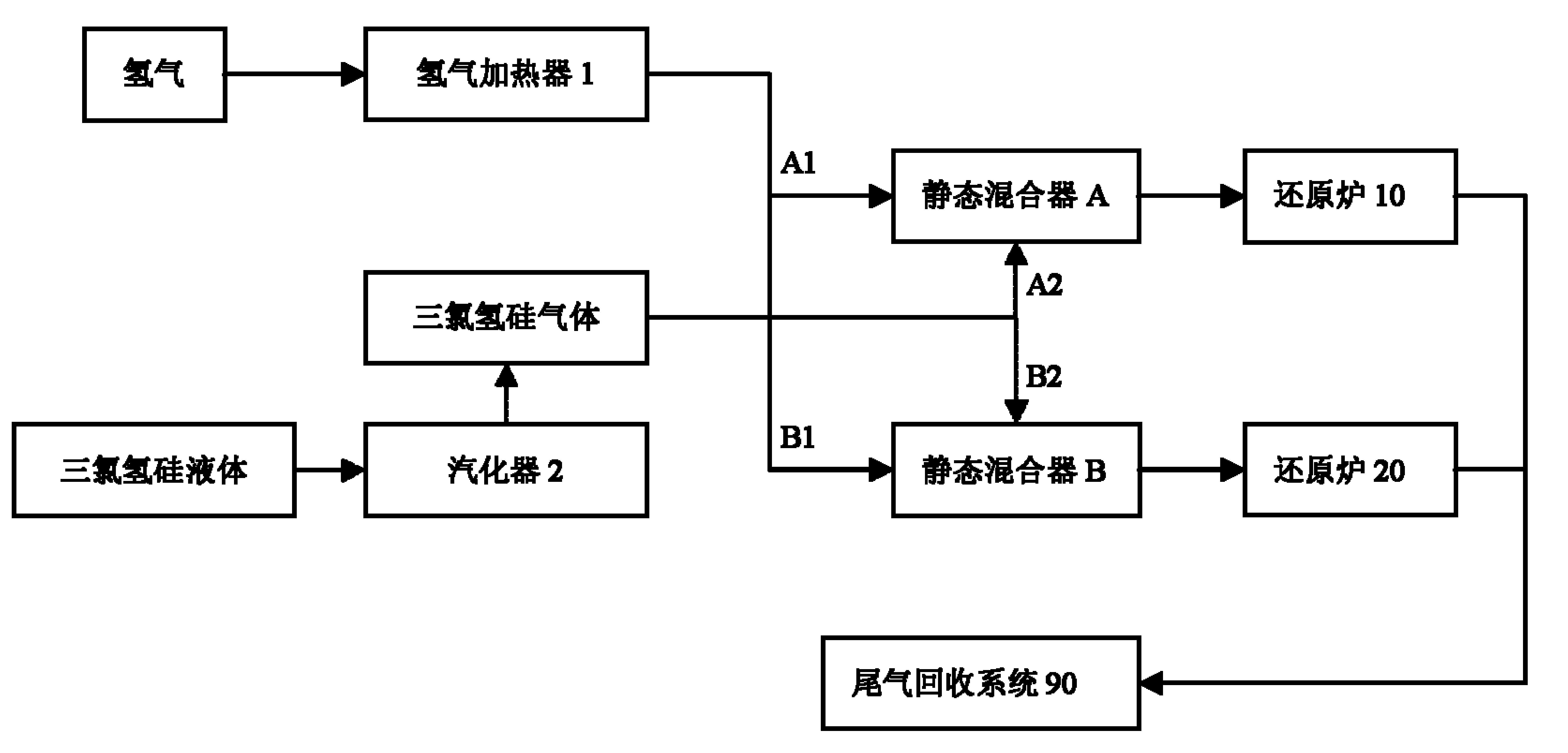 摘要附图摘要本实用新型涉及用于多晶硅生产还原炉的供料系统,包括