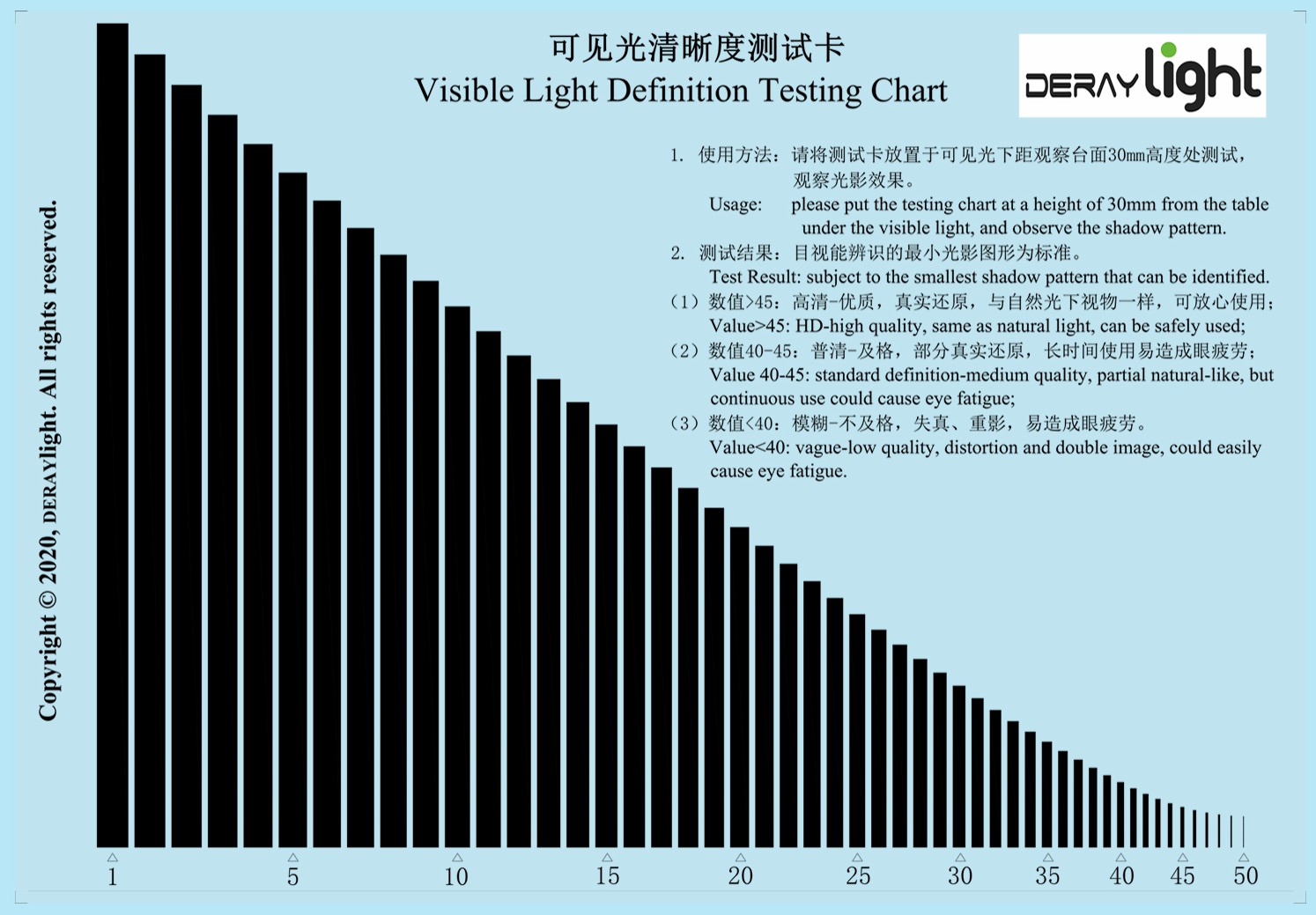 可见光清晰度测试卡