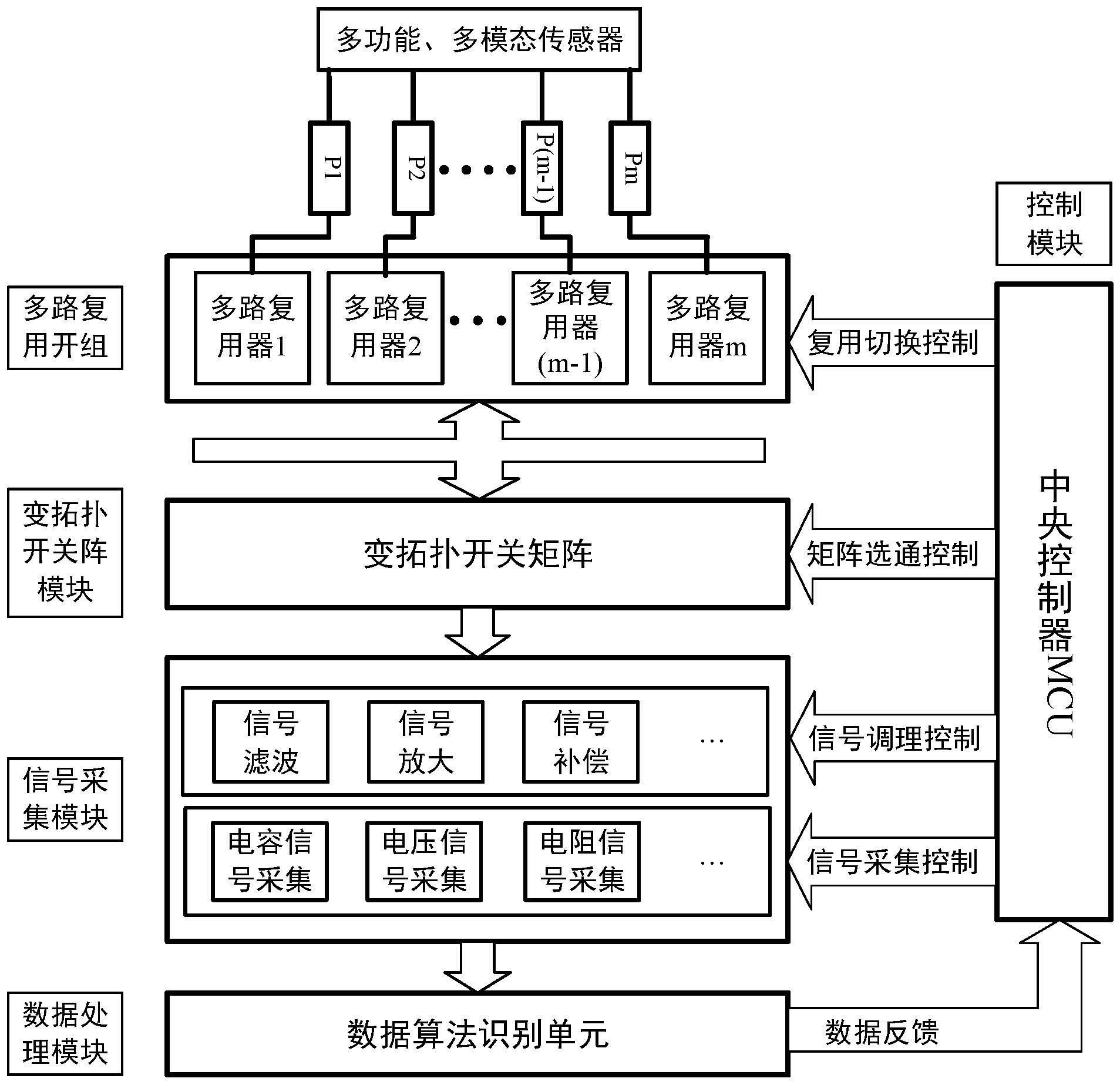 传感器数据采集系统，传感器数据采集系统有哪些