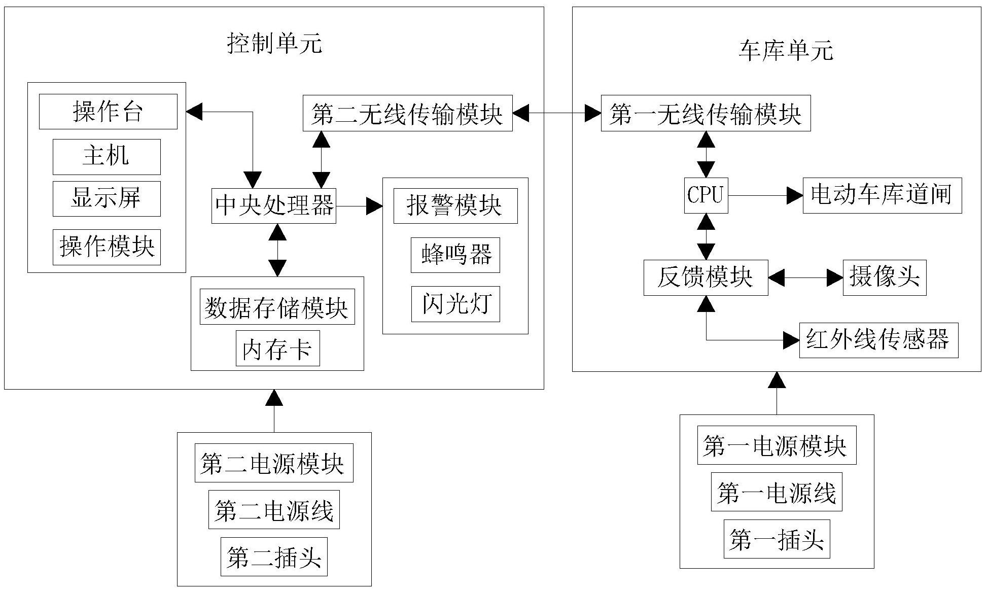 一种自动车库门系统-爱企查
