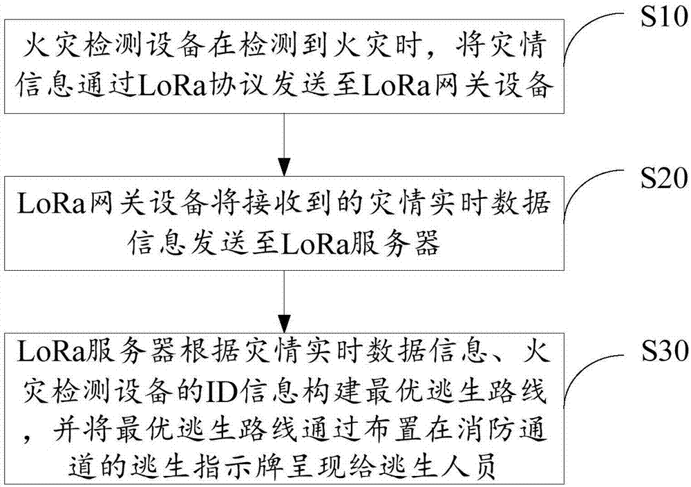 专利详情