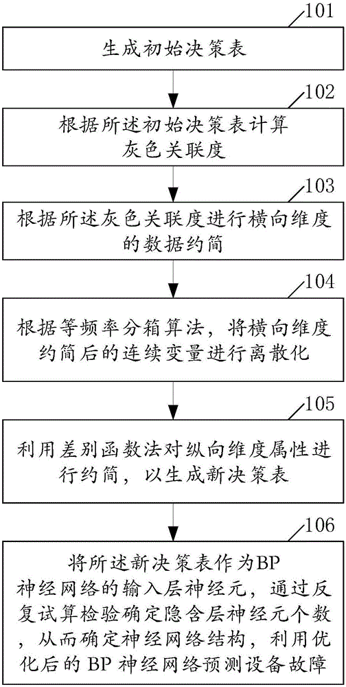 公告号 cn109558948a 公开公告日期 2019-04-02 发明人 贺新;李中志