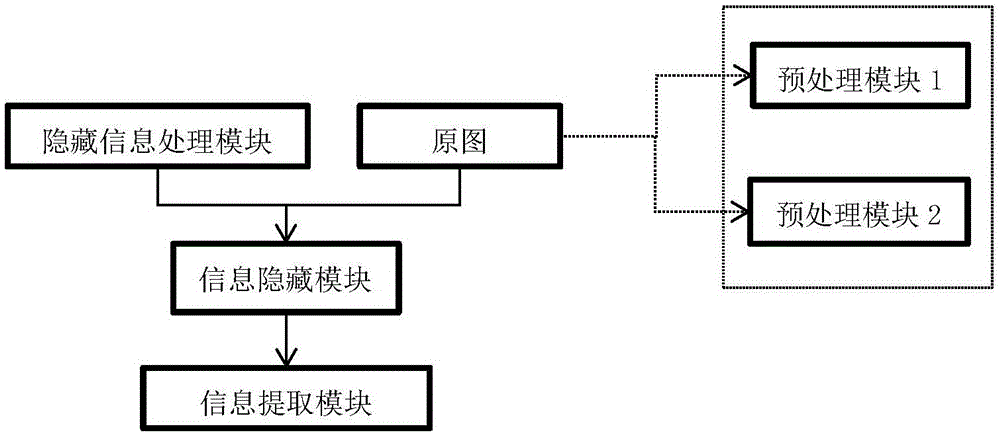 基本信息