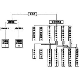 公告号 cn101003896a 公布/公告日期 2007-07-25 发明人 王庆;巴德纯