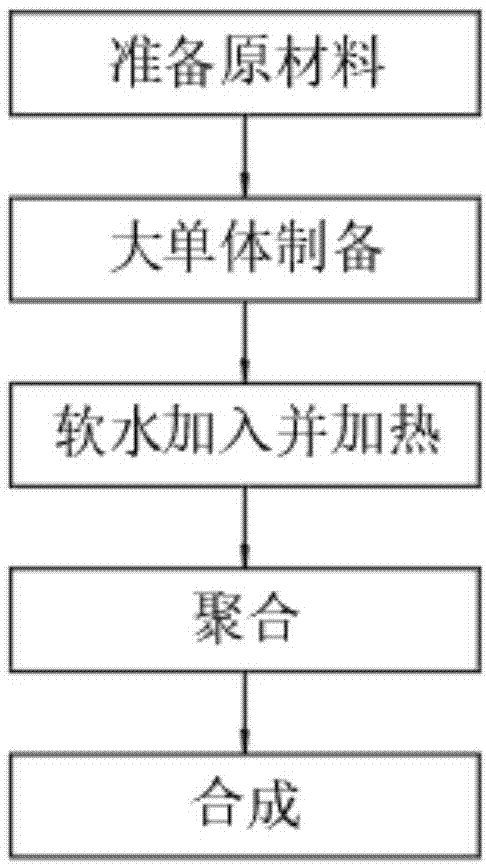 一种砂浆用聚羧酸减水剂的制造方法-爱企查