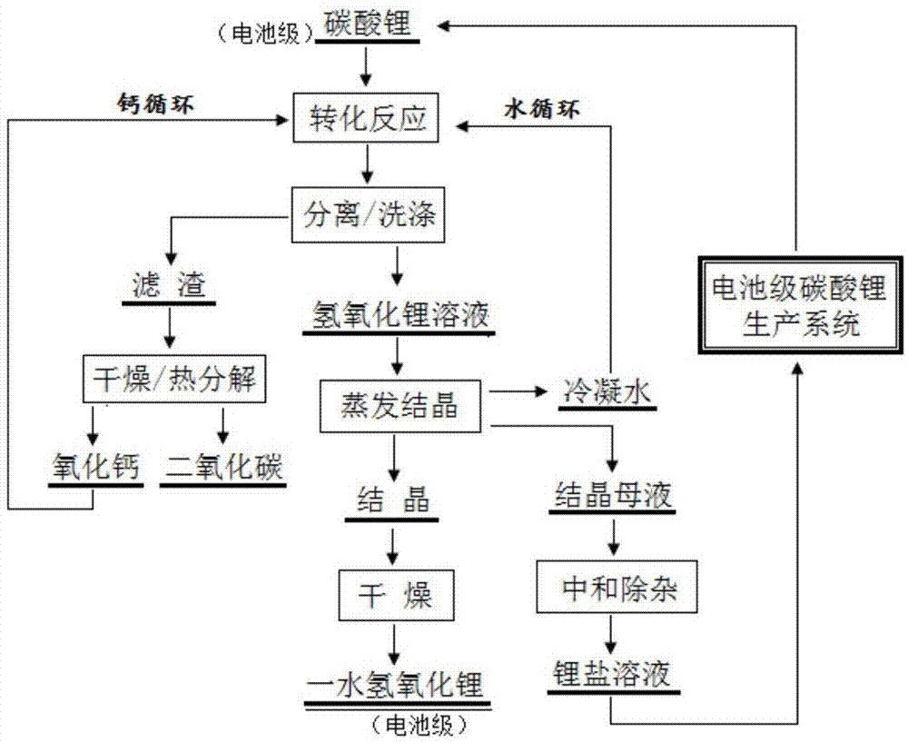 一种从电池级碳酸锂生产电池级一水氢氧化锂的方法-爱企查