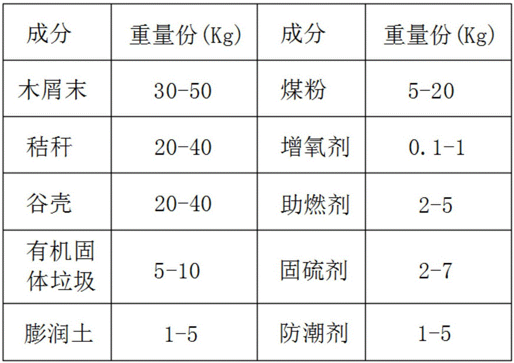 生物质颗粒发热值图片