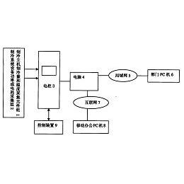 cn201255824 公佈/公告日期 2009-06-10 發明人 陽紅軍;王新軍;詹衛