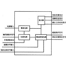 公布/公告号 cn201729591u 公布/公告日期 2011-02-02 发明人 周增林