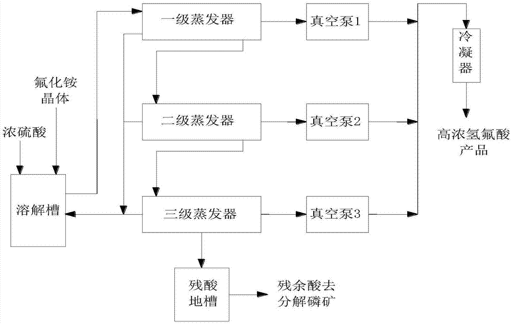 氟化铵和浓硫酸混合制备高浓度氢氟酸的方法-爱企查