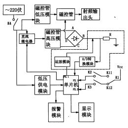 微波治疗仪原理图图片