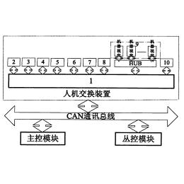 具有多輸入操作模式的電腦橫機人機交互裝置-愛企查