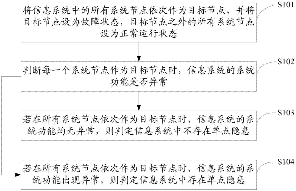 基本信息