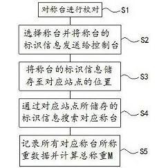 专利详情