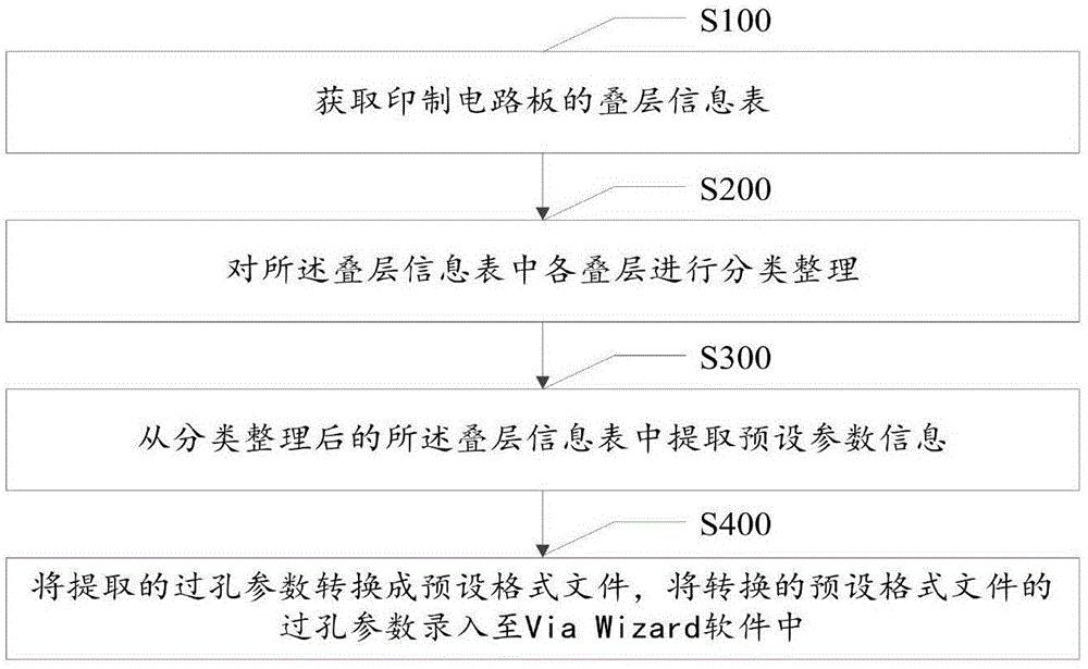 基本信息