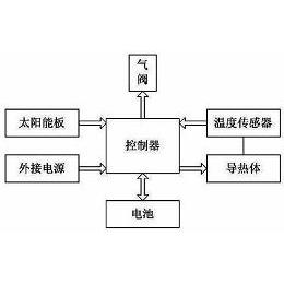 号 cn103783770a 公布/公告日期 2014-05-14 发明人 刘馨;李健;高玲芝