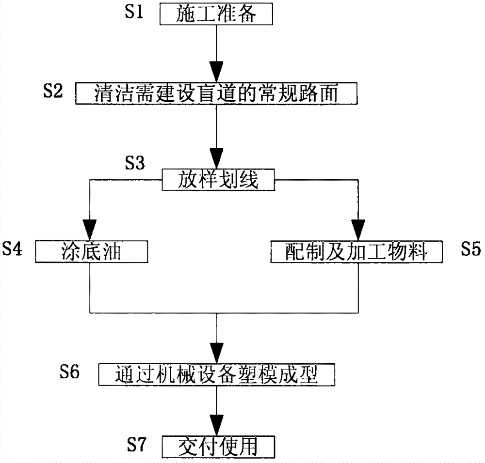 一种常规路面盲道及其施工方法-爱企查