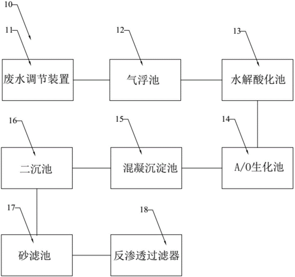 對印染廢水脫色除銻的系統-愛企查