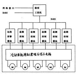 公布/公告号 cn101299377b 公布/公告日期 2011-08-03 发明人 白万建