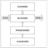 专利详情