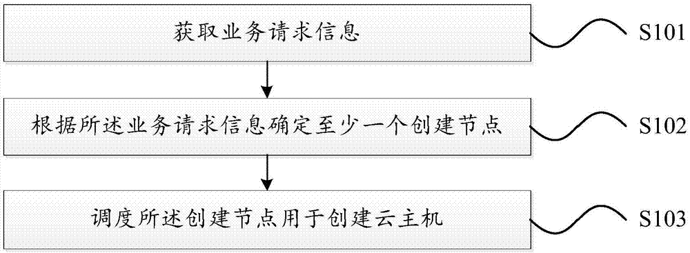 摘要附圖