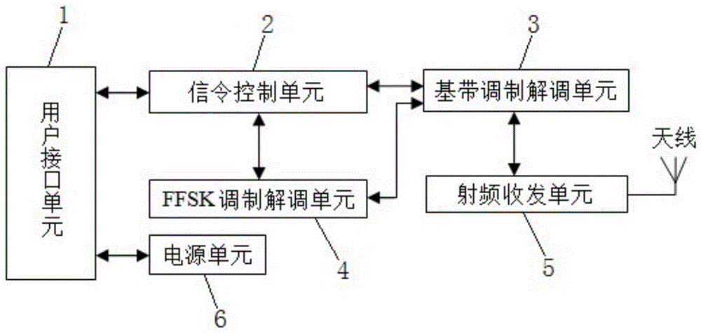 专利详情