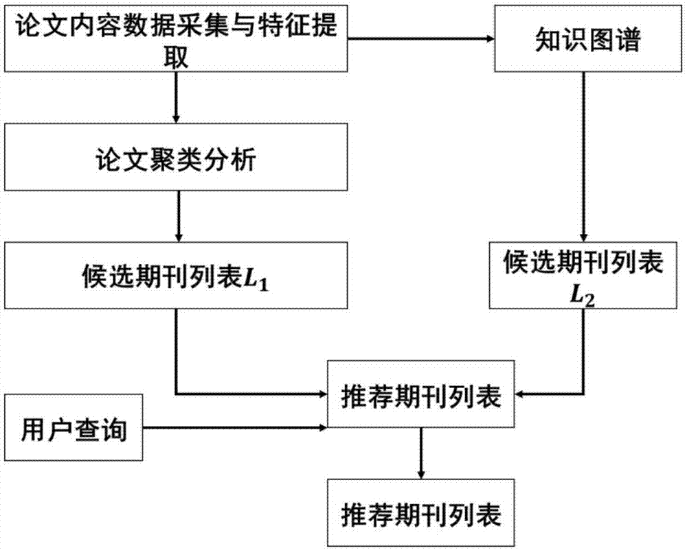 专利详情