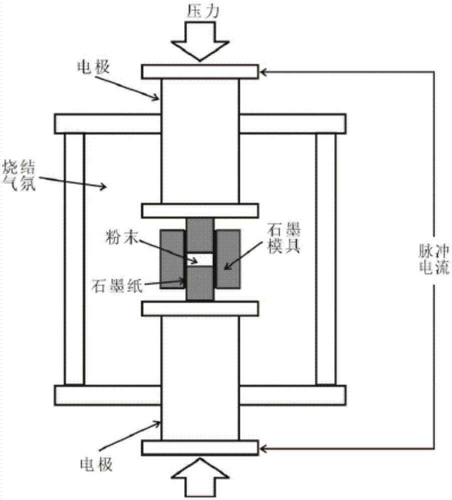 一种人造金刚石烧结体制备工艺-爱企查