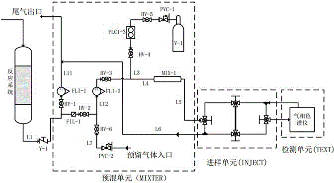 一種氣相色譜儀檢測尾氣成分和實時流量的裝置及方法-愛企查