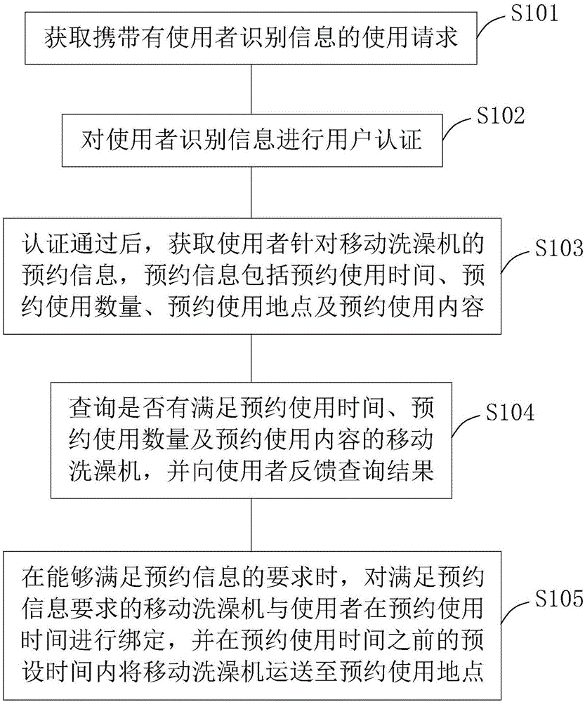 04 公开公告号 cn109620029a 公开公告日期 2019-04-16 发明人 胡先君