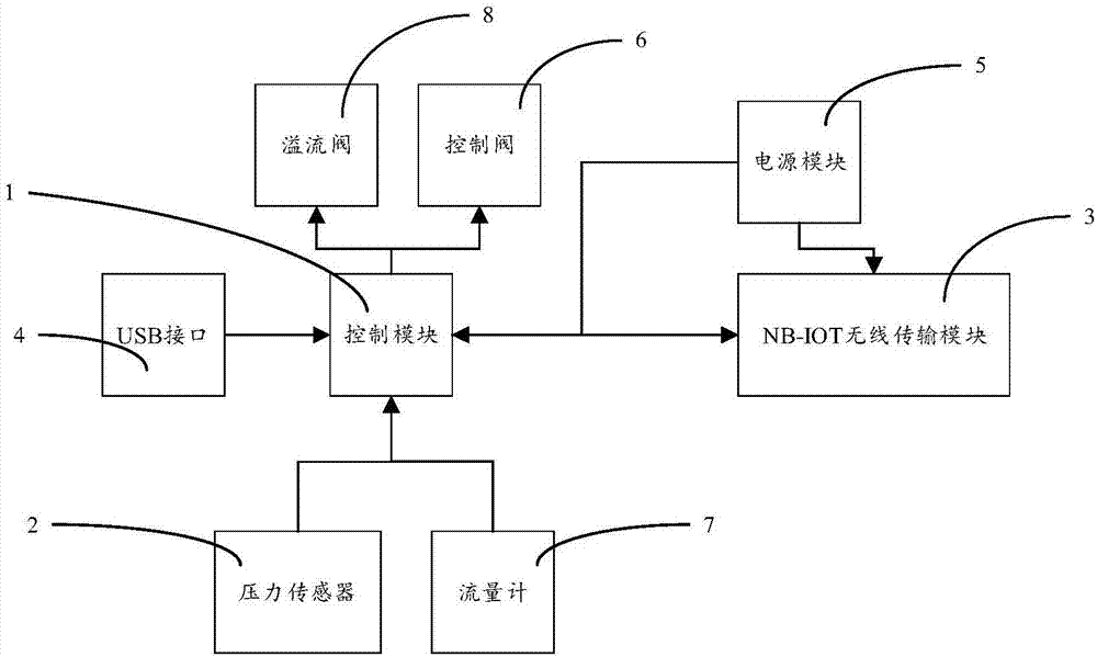 一種nb-iot窄帶物聯網智能水錶-愛企查