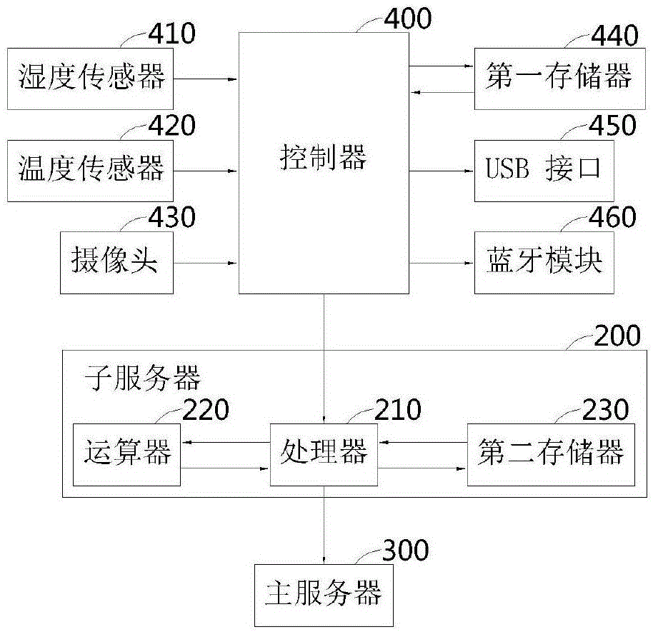 21 公开公告号 cn109536386a 公开公告日期 2019-03-29 发明人 彭再林