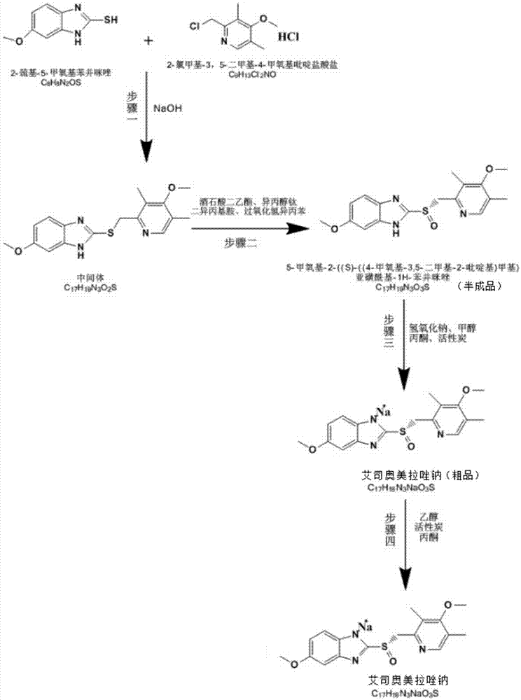 一种艾司奥美拉唑钠及其包含其的冻干制剂