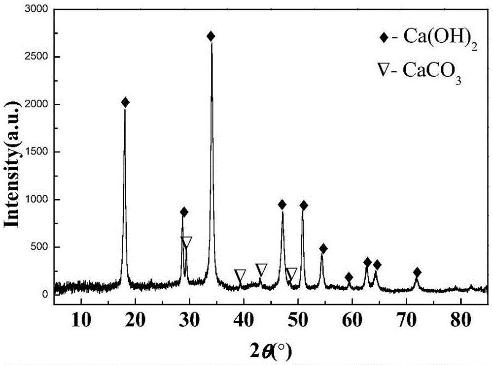 一种用贝壳制备caco sub>3 /sub>@ca(oh) sub>2 /sub>的方法-爱企查