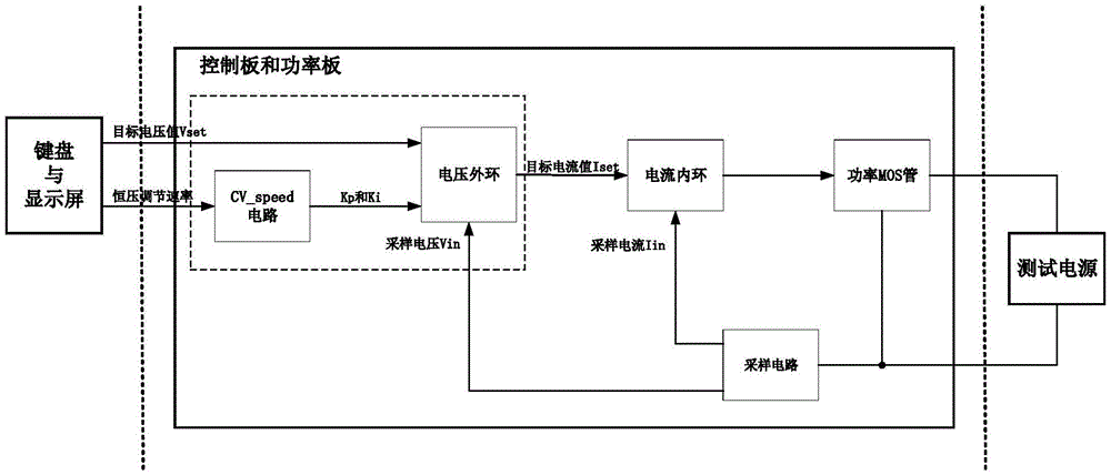 恆壓模式直流電子負載的控制方法和電路-愛企查