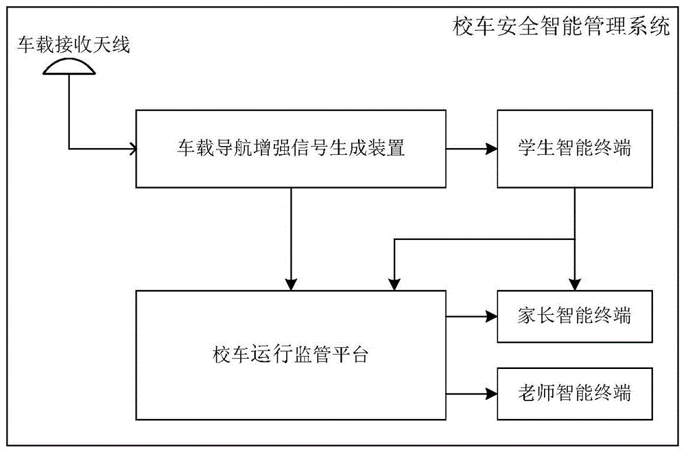 一种基于北斗增强定位的校车安全系统,方法-爱企查