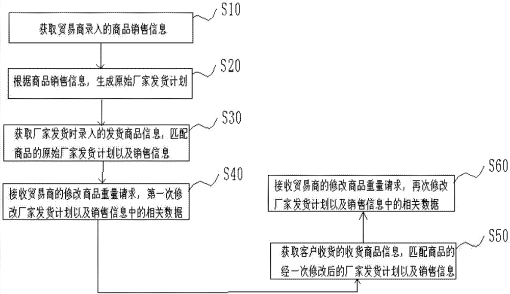 号 cn109377318a 公开公告日期 2019-02-22 发明人 周敏;姜睿;舒璐;穆