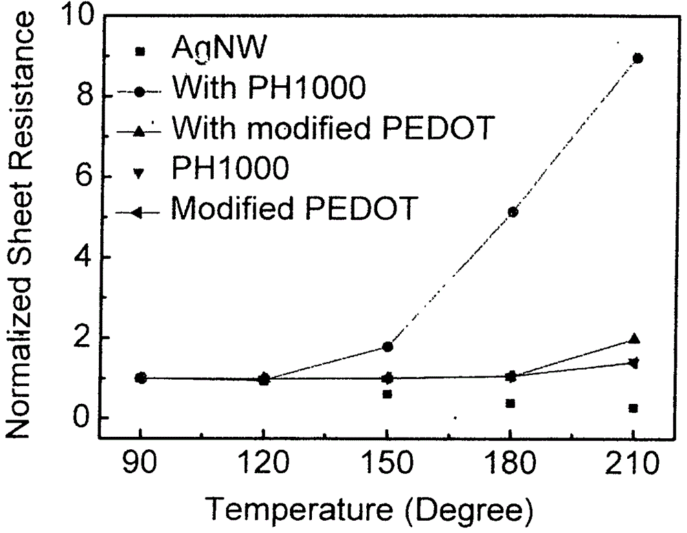 一種pedot/pss導電油墨及塗層的製備方法-愛企查