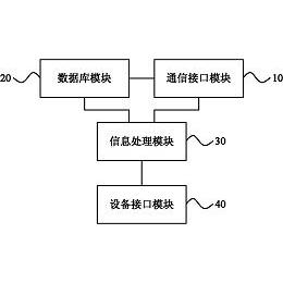 公佈/公告號 cn102194166a 公佈/公告日期 2011-09-21 發明人 李吉生