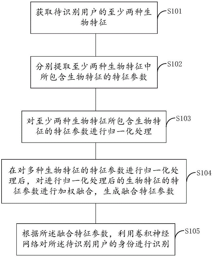 专利详情