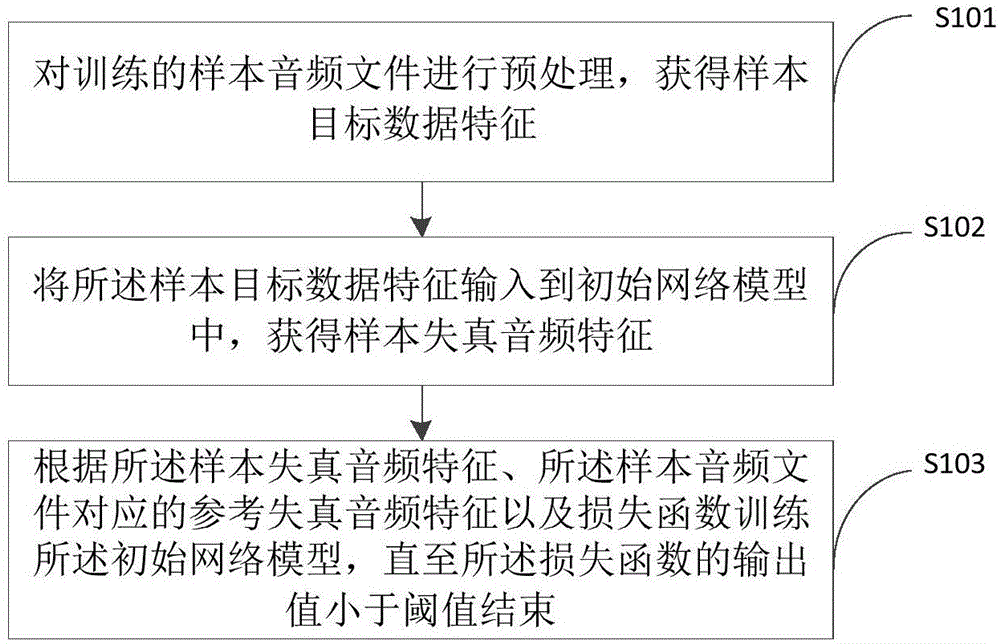 公开公告号 cn109671440a 公开公告日期 2019-04-23 发明人 彭凝多;魏