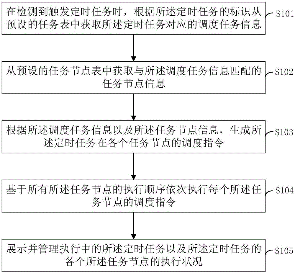 摘要附圖