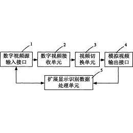 公布/公告号 cn202587203u 公布/公告日期 2012-12-05 发明人 刘业涛